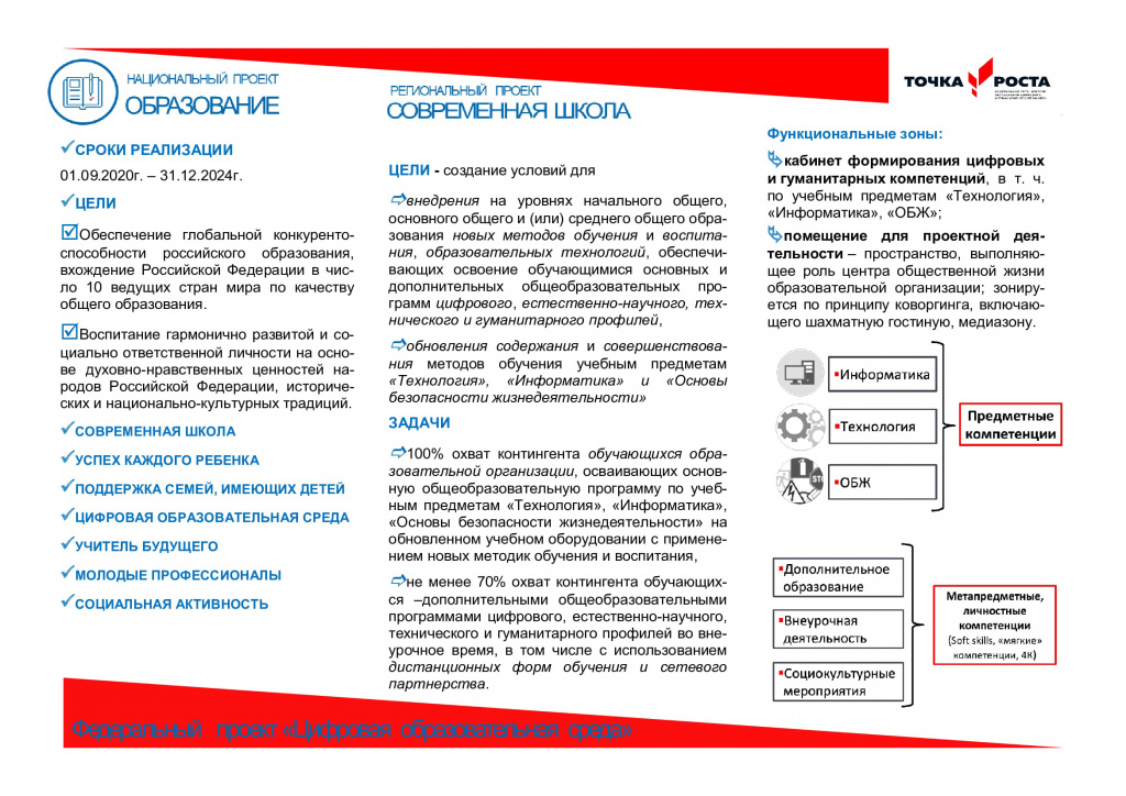 В рамках какого федерального проекта национального проекта создаются центры образования