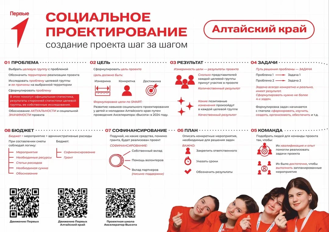 КРЕАТИВ-СЕССИЯ: ПОИСК ПРОЕКТНОЙ ИДЕИ..